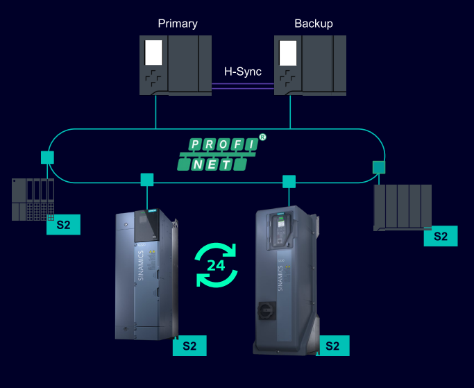 Siemens G220 VSD S2 Redundancy.PNG